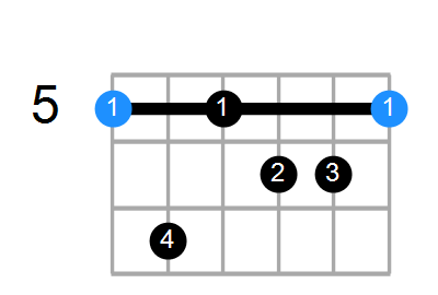 A7b13 Chord